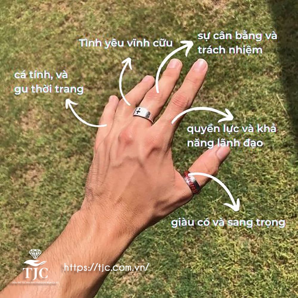 Ý nghĩa đeo nhẫn các ngón tay Nam